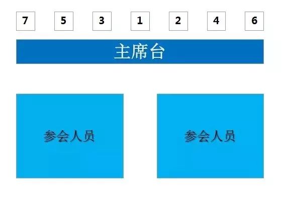 其他领导以1号和2号领导为中心依次排序(如图).