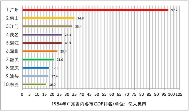 广东茂名gdp总量是多少_茂名 GDP总量最大的是电白区,不得不承认事实(3)