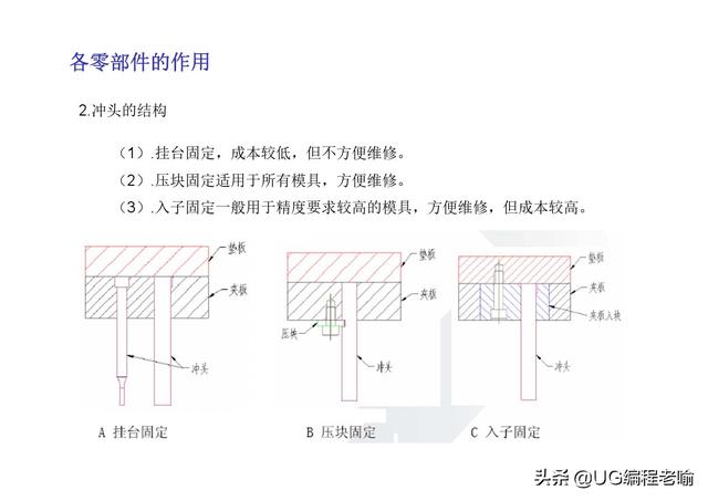 沖壓模具結構簡介 搞笑 第17張