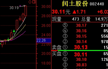 牛吧雲播：一陽穿三線圖文講解 財經 第4張