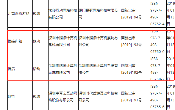 第四批遊戲版號下發：騰訊兩款遊戲獲批，網易一款 遊戲 第1張