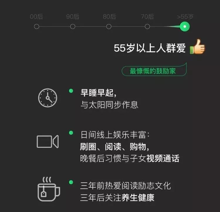 表情包暴露了你的年齡？看看微信大數據下的細思極恐 科技 第17張