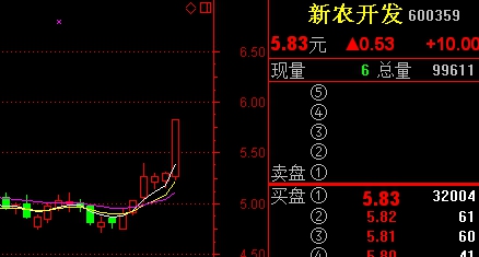 牛吧雲播：一陽穿三線圖文講解 財經 第5張