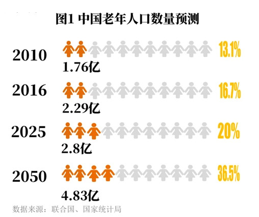 人口总数量达到峰值_总效用曲线达到顶点时