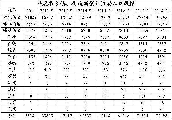 汉族人口占比_中国 汉族占比最高 的省份,民风淳朴,人口不及广东省的一半(2)