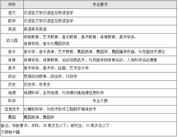 宝鸡市教师招聘_2019陕西宝鸡教师招聘考试 不一样(5)