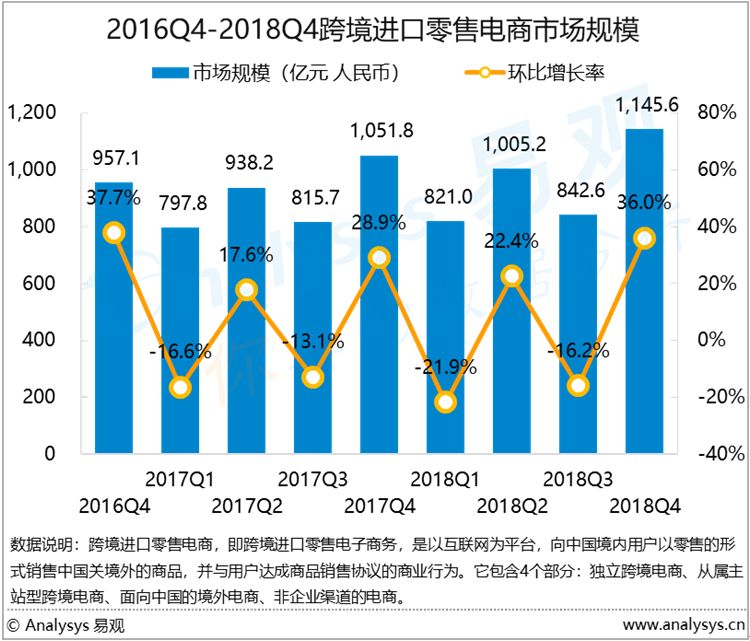 智造頭條｜百度搜尋全球市占率僅1%；羅永浩退出錘子上海董事備案；Google將對維基百科再投資 科技 第2張