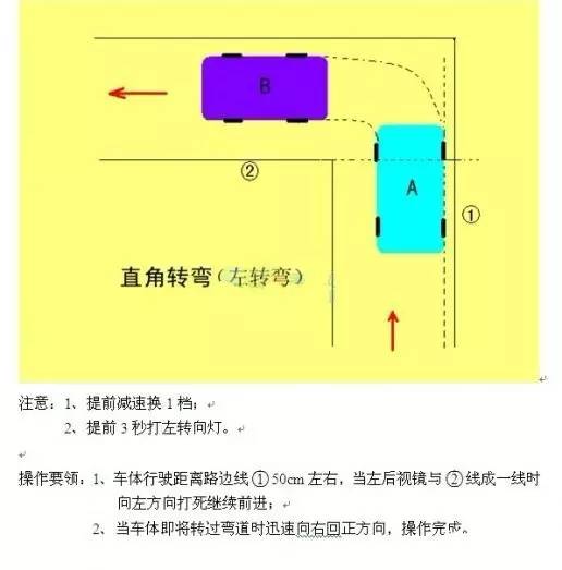 四,直角转弯