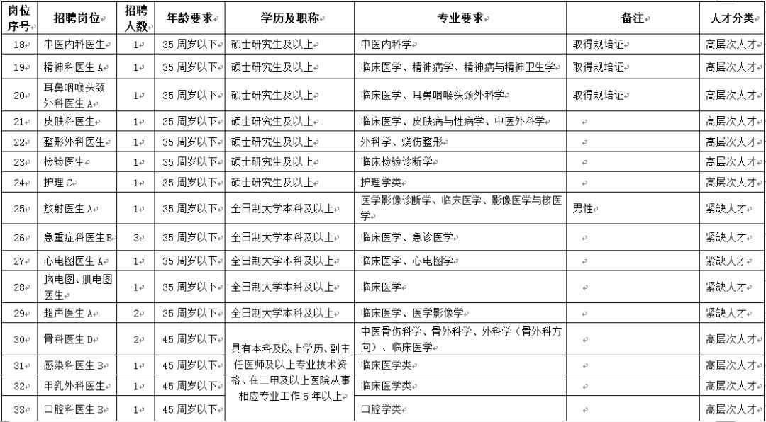 护士招聘58_滨海新区中医院招医生护士 58个岗位等你来(3)