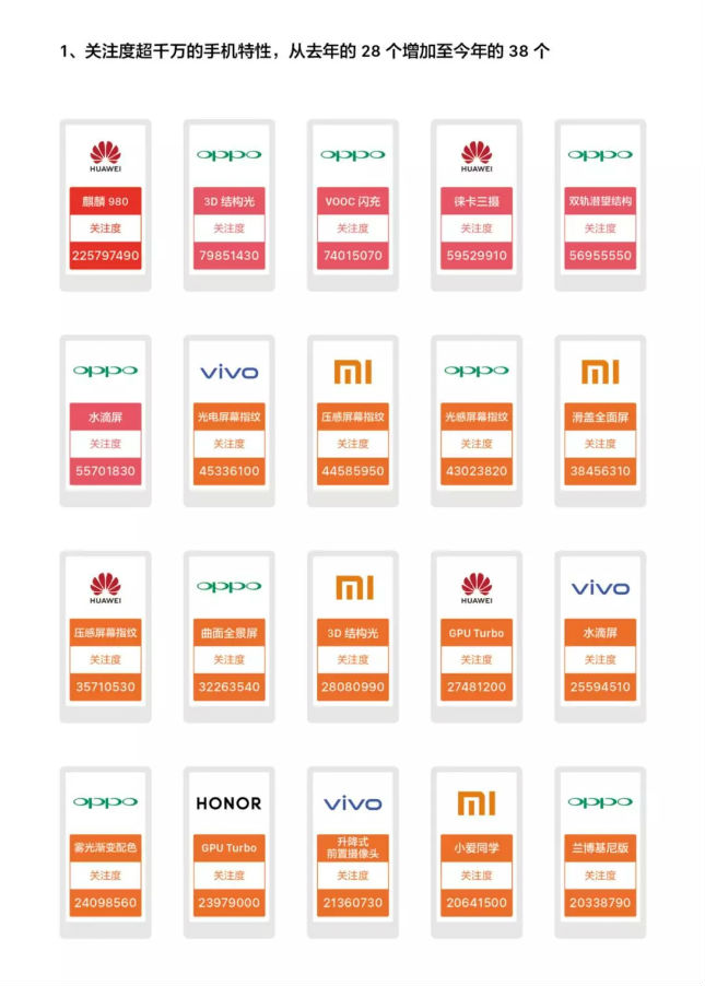 解读《今日头条2018手机行业白皮书》：手机品牌们如何逆周期生长-锋巢网