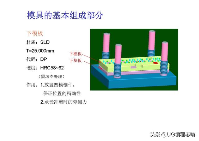 沖壓模具結構簡介 搞笑 第13張