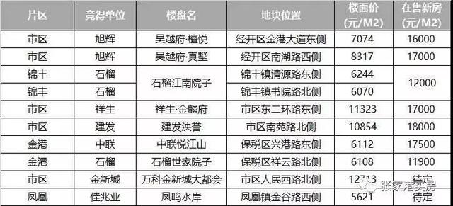 2019张家港gdp_张家港地图(3)