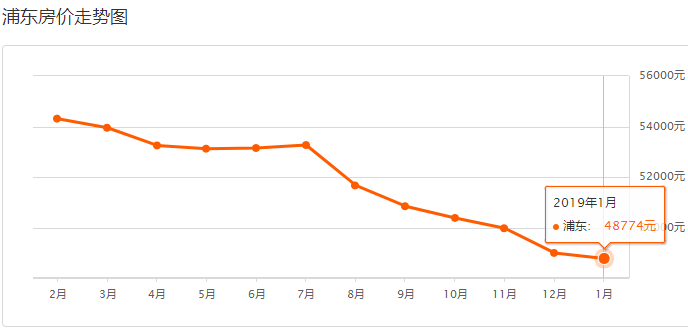 上海各区2021年gdp(2)