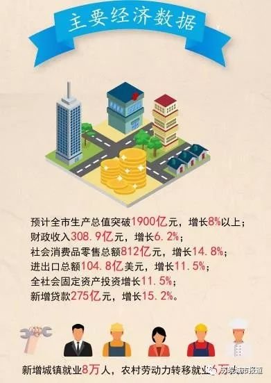 铜陵gdp2017_铜陵学院(3)