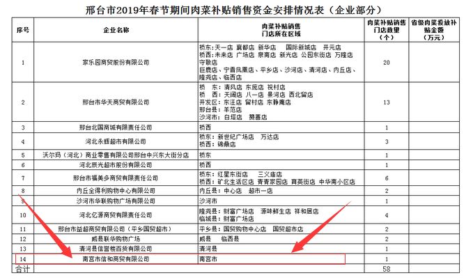 南宫人口_邢台各县区人口排名曝光 来看柏乡排第几(2)