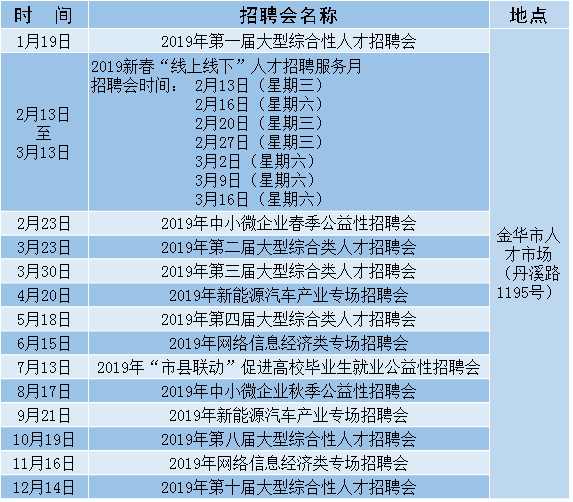 金华招聘信息网_浙中人才网 金华人才网 金华找工作 金华招聘 金华招聘求职网(3)