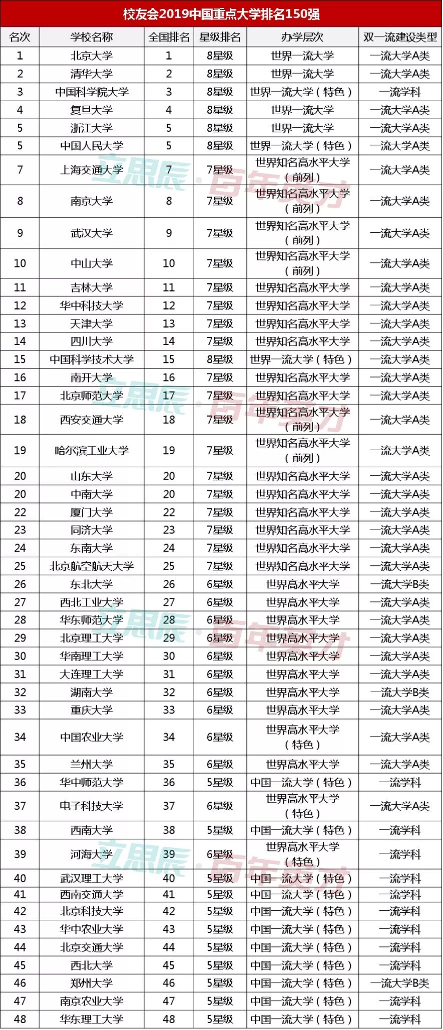 全国重点大学排名_全国省重点大学