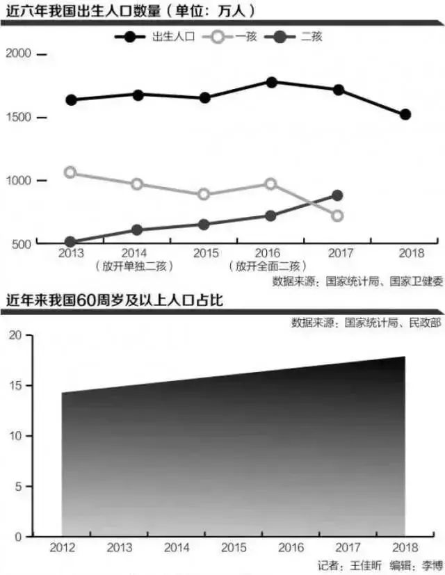 00后占人口总人数_土耳其人口2020总人数