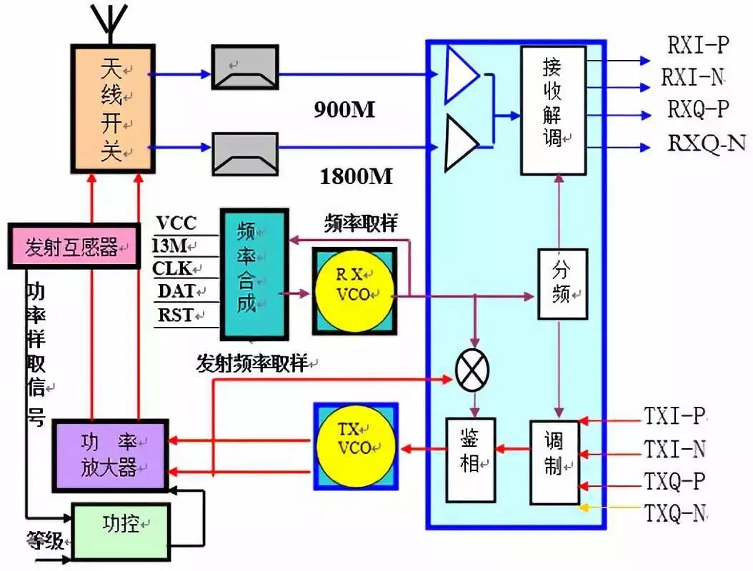 电聚焦原理是什么_白带是什么图片(2)