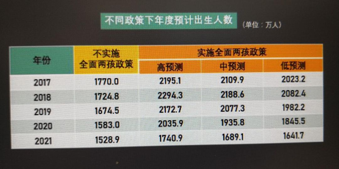 出生人口预计_94万 日本出生婴儿创历史最低,总人口减少40万,专家 中国将比日(3)