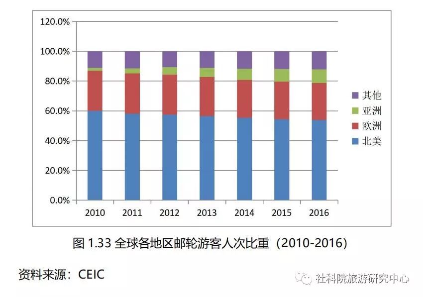 2019年旅游经济总量_2019年全国存款总量图(2)