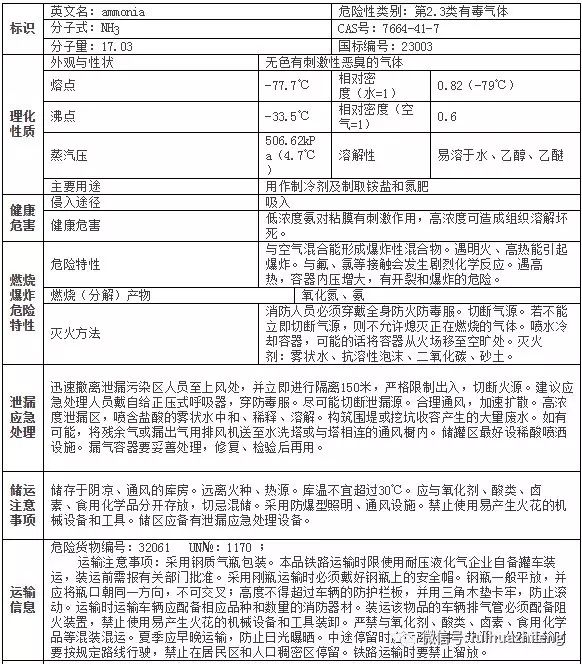 涉氨制冷企业标准培训教材 收藏转发吧 爆炸