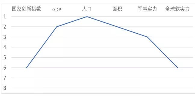 中人面积人口_局中人张一山(2)