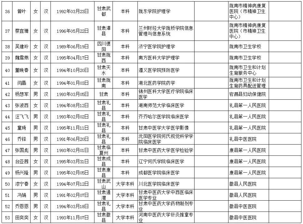 2018年陇南市市区人口_陇南市市区图片