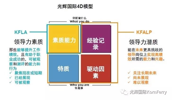 kf人口_kf环图片(2)