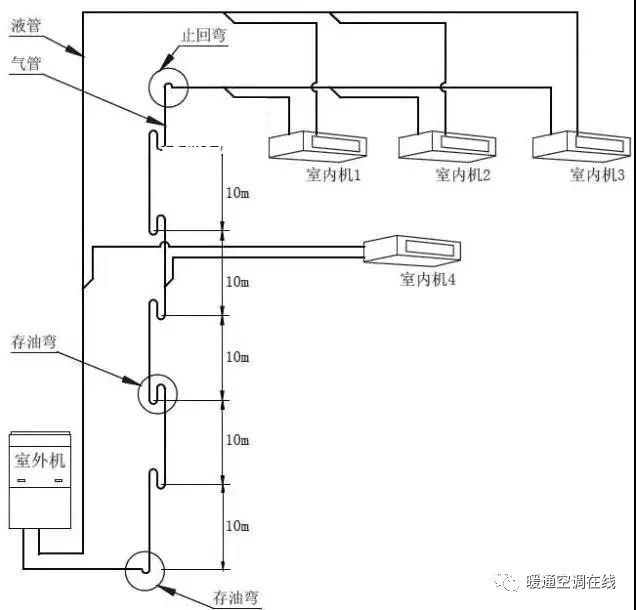 【论坛】空调回油弯设置问题