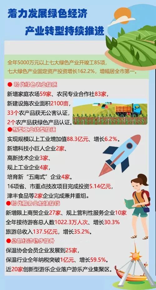 时政要闻丨你一定要看的政府工作报告图说2018年成绩单延平2019年准备