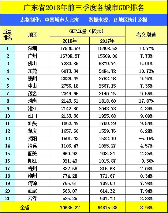 清远gdp排名(2)