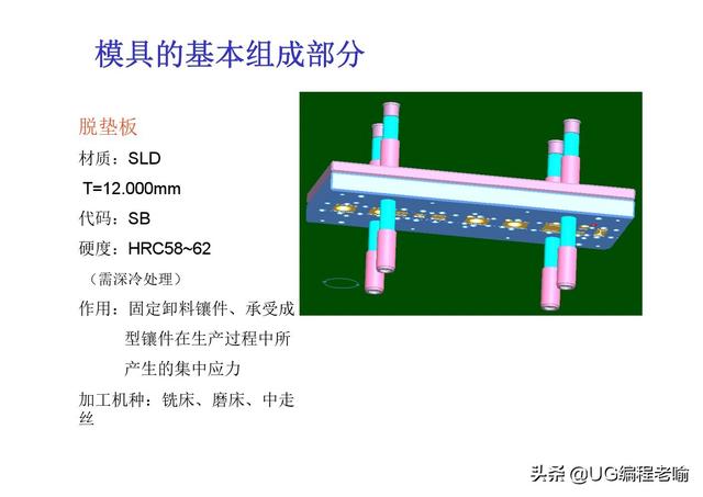 沖壓模具結構簡介 搞笑 第11張