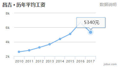 昌吉人口_IPO审核上4过3 新三板摘牌公司伯特利过会,又一农业企业被否(3)