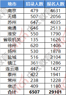 江苏人口2019总人数口_江苏外来人口分布图(2)