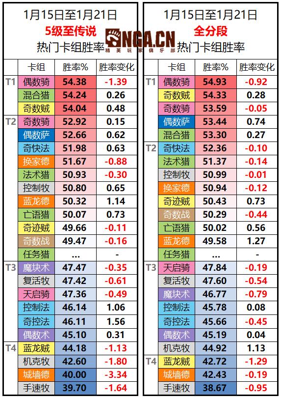 《 爐石傳說》NGA國服周報第7期：一牧絕塵獵相隨 遊戲 第5張