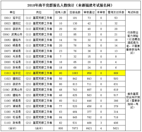 南平市2019年人口_南平市地图