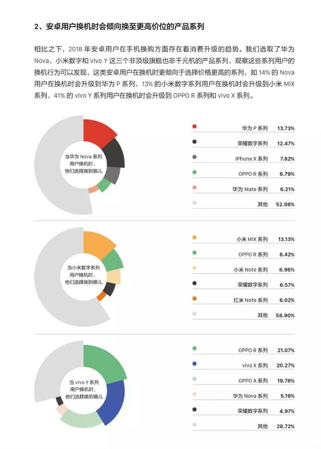 解读《今日头条2018手机行业白皮书》：手机品牌们如何逆周期生长-锋巢网