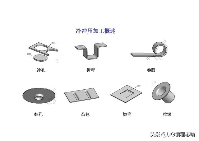 沖壓模具結構簡介 搞笑 第4張