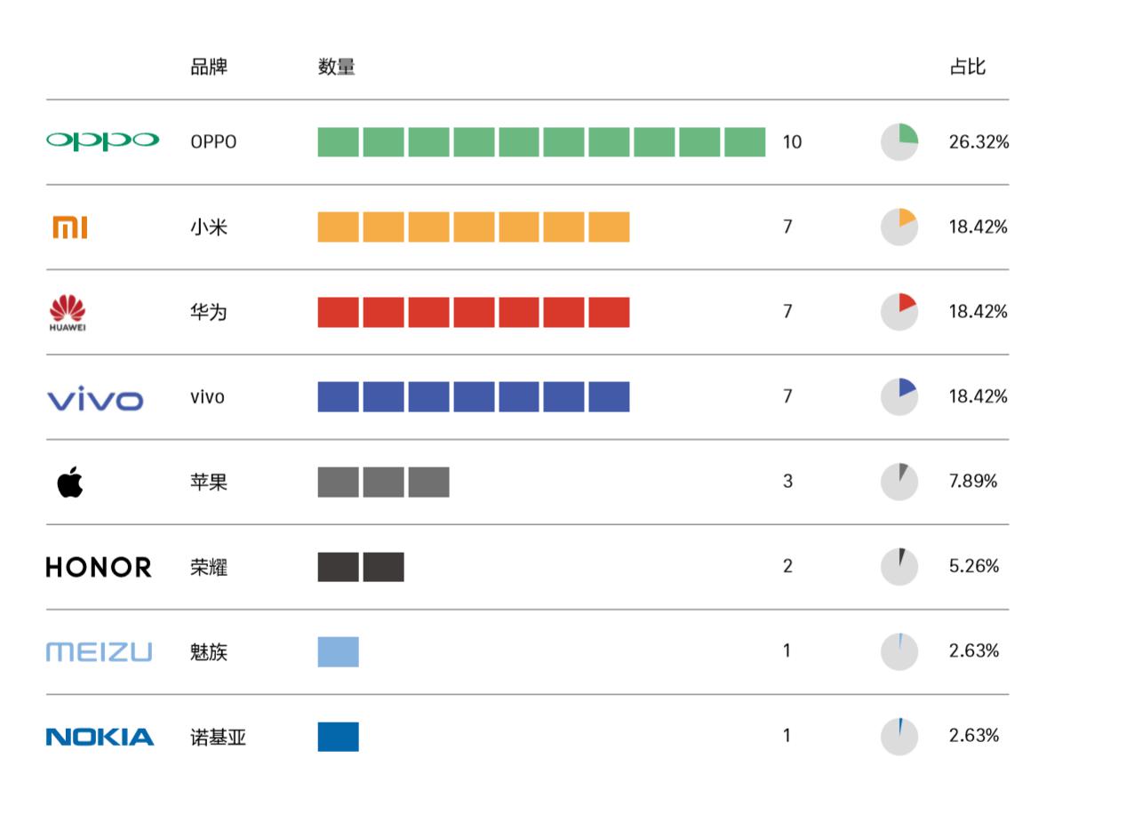 智能手机营销进入第三阶段：从比声量到占领心智-锋巢网