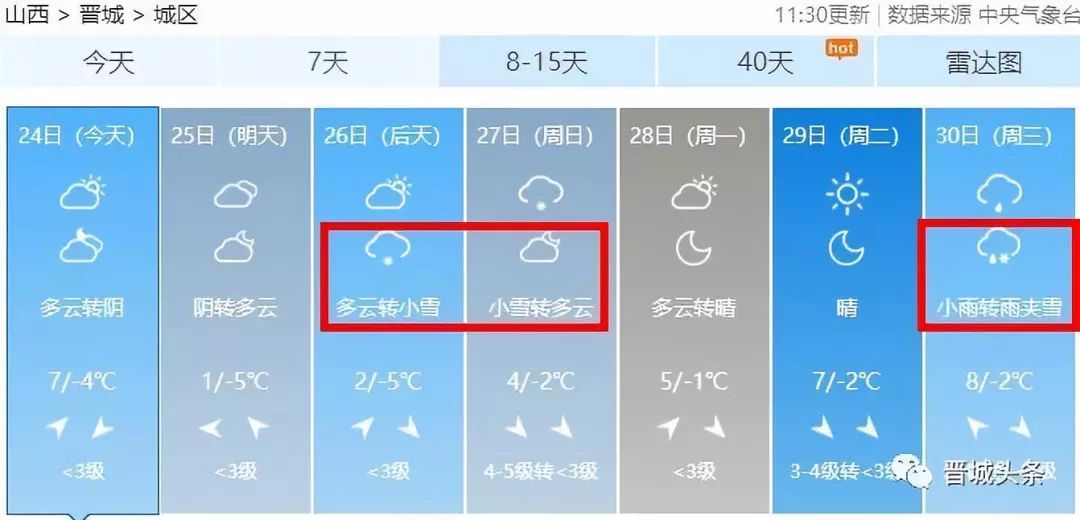 据天气预报: 晋城城区后天将有小雪来袭.