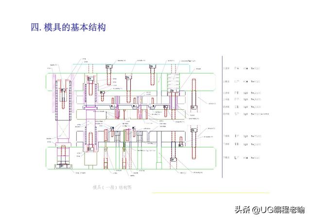 沖壓模具結構簡介 搞笑 第6張