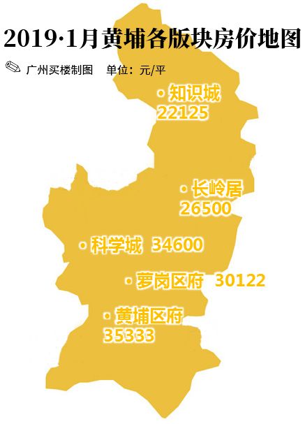 3万/平 环市西:6.8万/平 5 白云区 6 黄埔区 7 番禺区 8 增城区