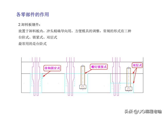 沖壓模具結構簡介 搞笑 第18張