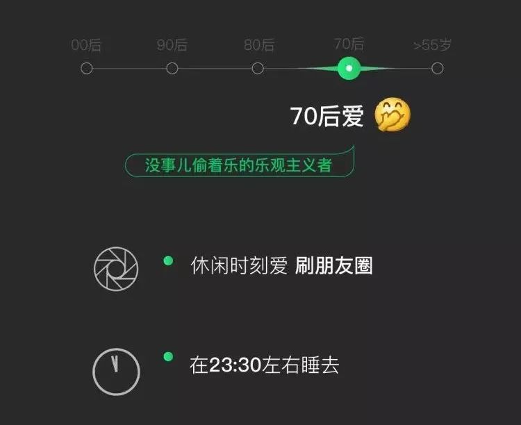 表情包暴露了你的年齡？看看微信大數據下的細思極恐 科技 第16張