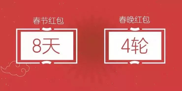 【紅包】春節紅包大戰！馬雲發5億，李彥宏發10億！騰訊：這世界怎能用金錢衡量？ 科技 第6張