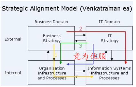 图解湖南两化融合（信息化与工业化）框架