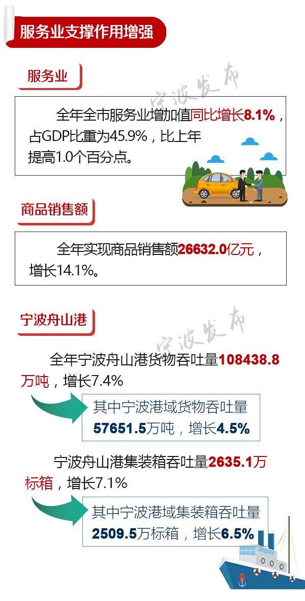 宁波2021年gdp能破万亿吗_宁波2018年GDP破万亿,同比增长7.0