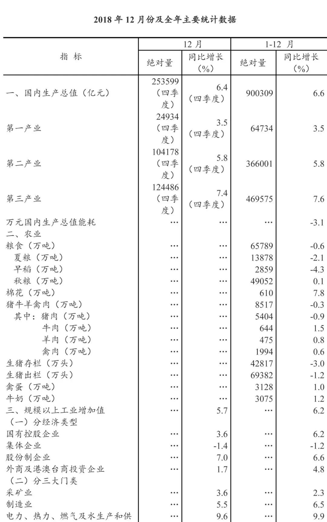 建筑业产值计入gdp总量吗(2)