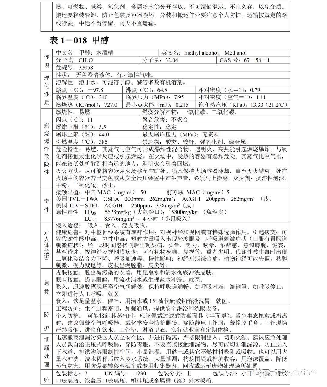 常见危化品安全技术说明书(msds)汇编,收藏备用!